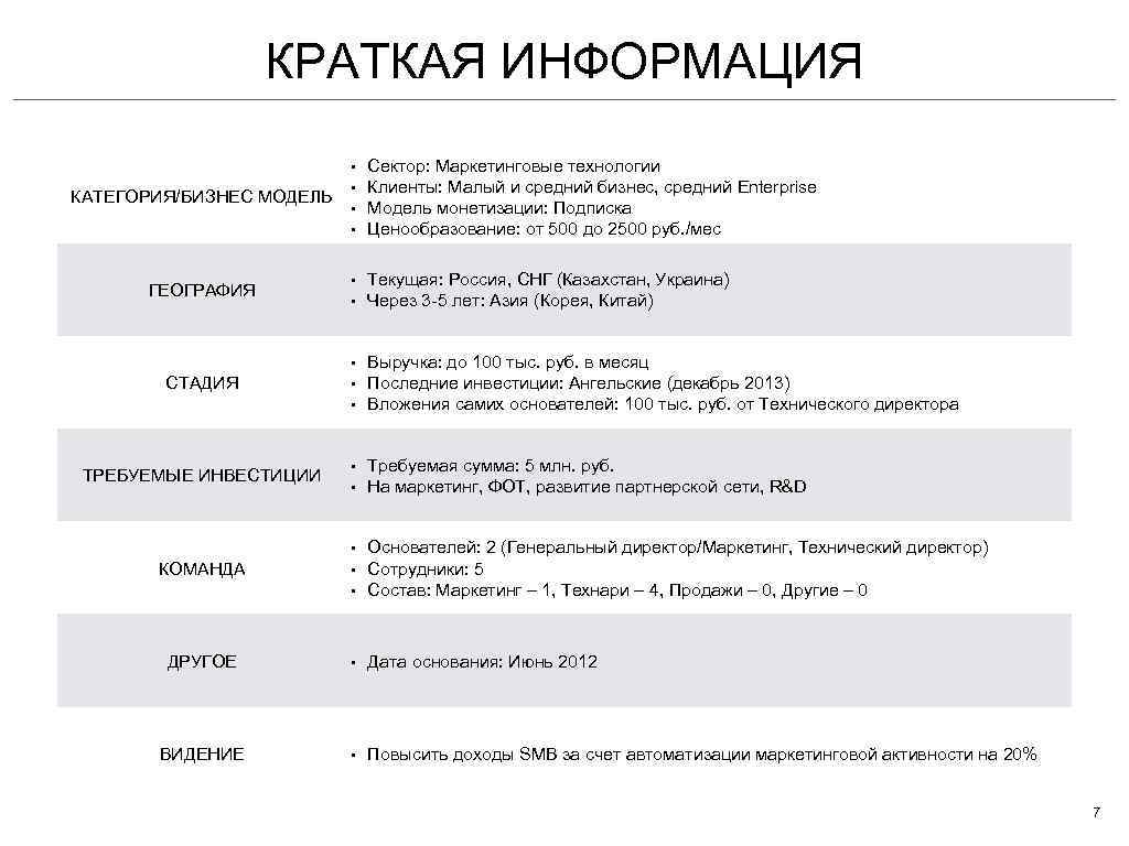 КРАТКАЯ ИНФОРМАЦИЯ • КАТЕГОРИЯ/БИЗНЕС МОДЕЛЬ • • • ГЕОГРАФИЯ • • • СТАДИЯ •