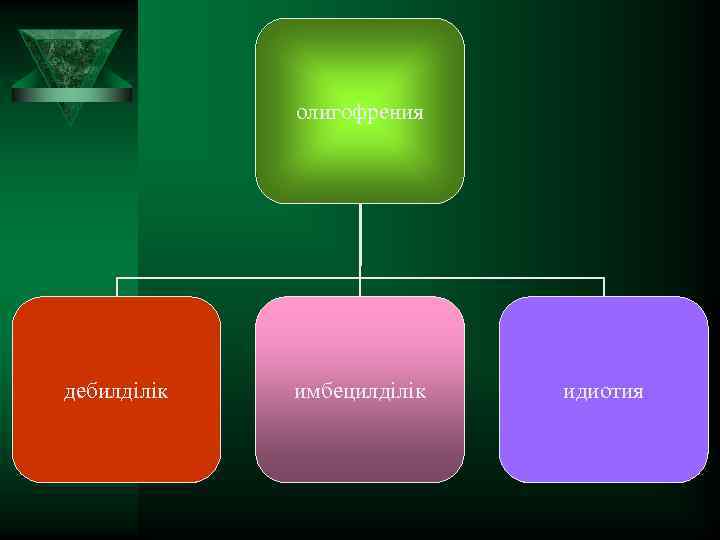 олигофрения дебилділік имбецилділік идиотия 