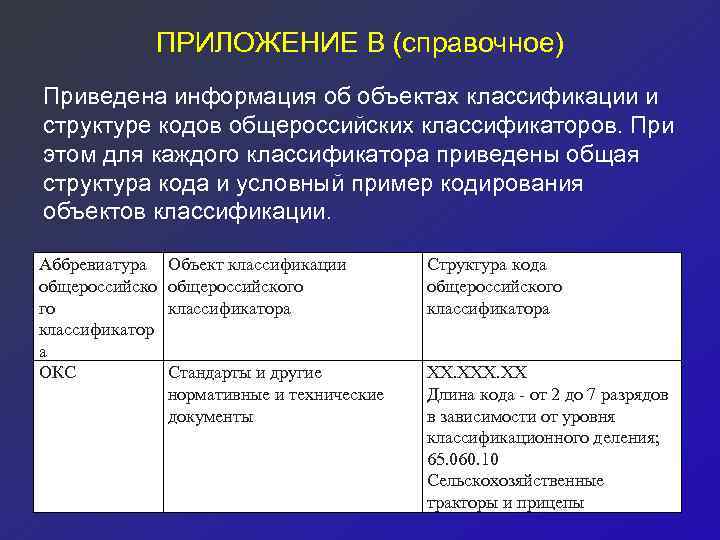 ПРИЛОЖЕНИЕ В (справочное) Приведена информация об объектах классификации и структуре кодов общероссийских классификаторов. При