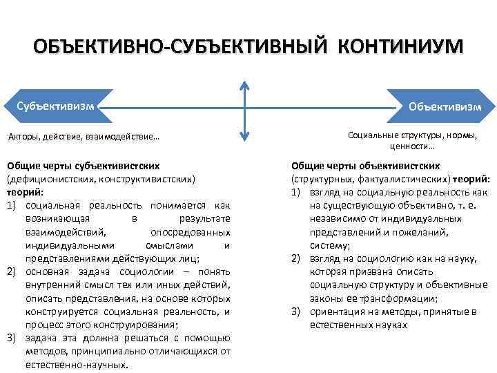 Субъективизм это