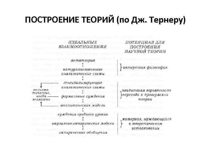 Теория структурации э гидденса презентация