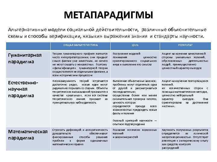 Социально гуманитарные теории