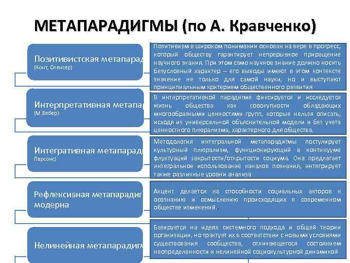 Универсальный объяснительный эталон для классической картины мира это