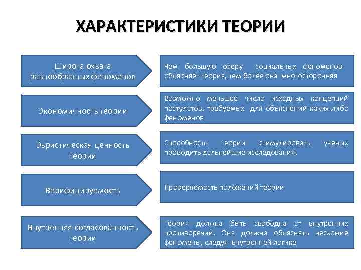 Охарактеризуйте теорию. Теории характера. Теории характера в психологии таблица. Психологические теории характера. Теории характера в психологии.