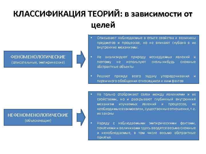 Классификация теоретическая