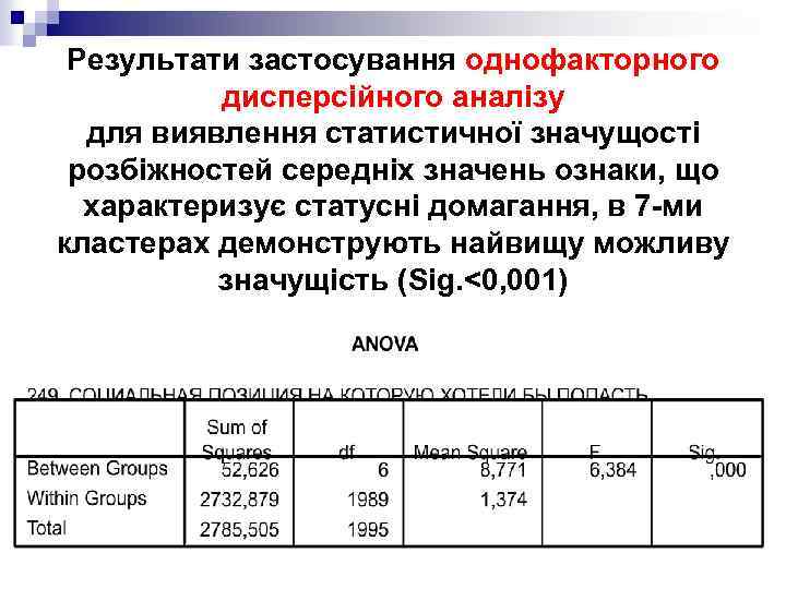 Результати застосування однофакторного дисперсійного аналізу для виявлення статистичної значущості розбіжностей середніх значень ознаки, що