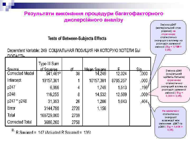 Результати виконання процедури багатофакторного дисперсійного аналізу Змінна р247 (матеріальний стан родини) не спричиняє статистично