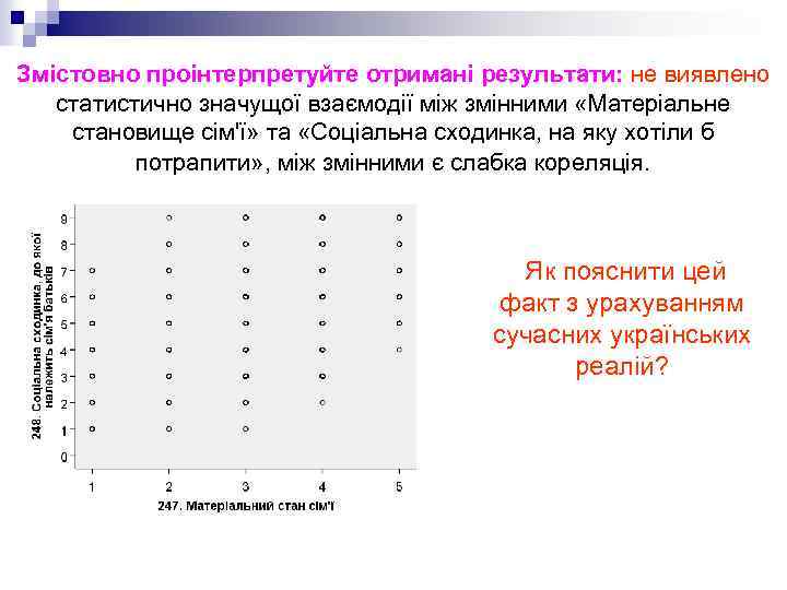 Змістовно проінтерпретуйте отримані результати: не виявлено статистично значущої взаємодії між змінними «Матеріальне становище сім'ї»
