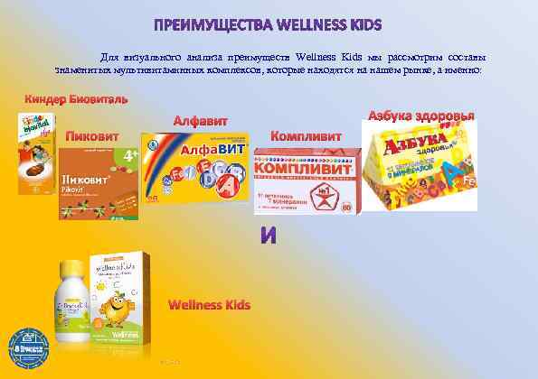  Для визуального анализа преимуществ Wellness Kids мы рассмотрим составы знаменитых мультивитаминных комплексов, которые