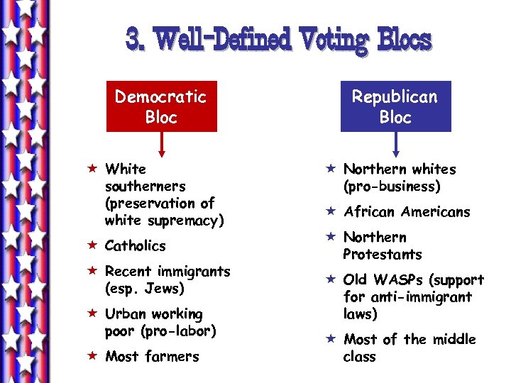 3. Well-Defined Voting Blocs Democratic Bloc « White southerners (preservation of white supremacy) «