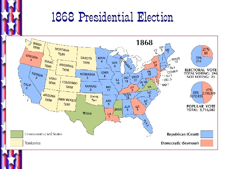 1868 Presidential Election 