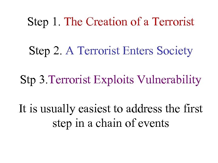 Step 1. The Creation of a Terrorist Step 2. A Terrorist Enters Society Stp