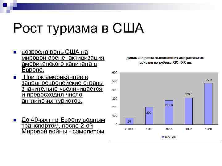 Каким образом происходил рост сша. Туризм в США статистика. Доход от туризма США. Америка туризм статистика. Рост туризма в США.