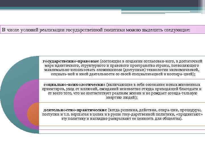 Можно выделить следующие. Предпосылки для реализации государственной политики. Понятие и сущность государственного политики. Условия осуществления социально-экономической политики в РФ. Условия реализации национальной политики.