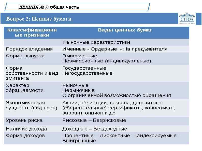 ЛЕКЦИЯ № 7: общая часть Вопрос 2: Ценные бумаги 17 