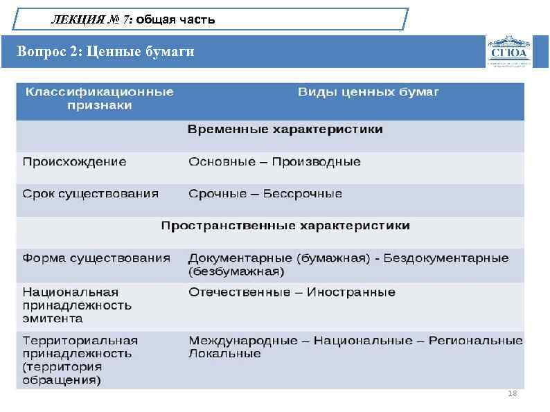 ЛЕКЦИЯ № 7: общая часть Вопрос 2: Ценные бумаги 18 