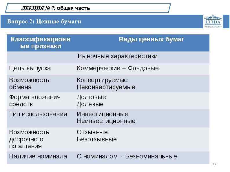 ЛЕКЦИЯ № 7: общая часть Вопрос 2: Ценные бумаги 19 