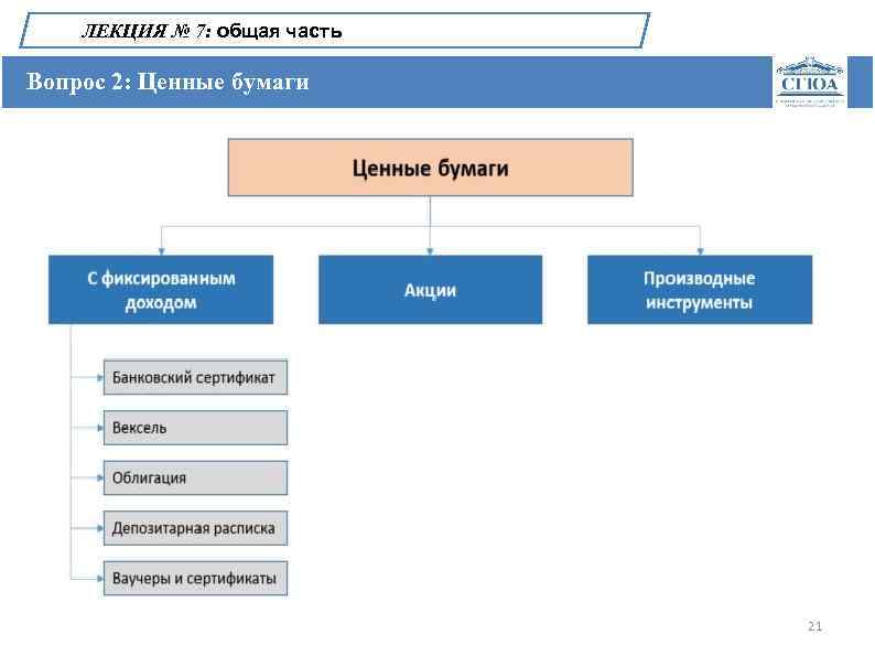 ЛЕКЦИЯ № 7: общая часть Вопрос 2: Ценные бумаги 21 