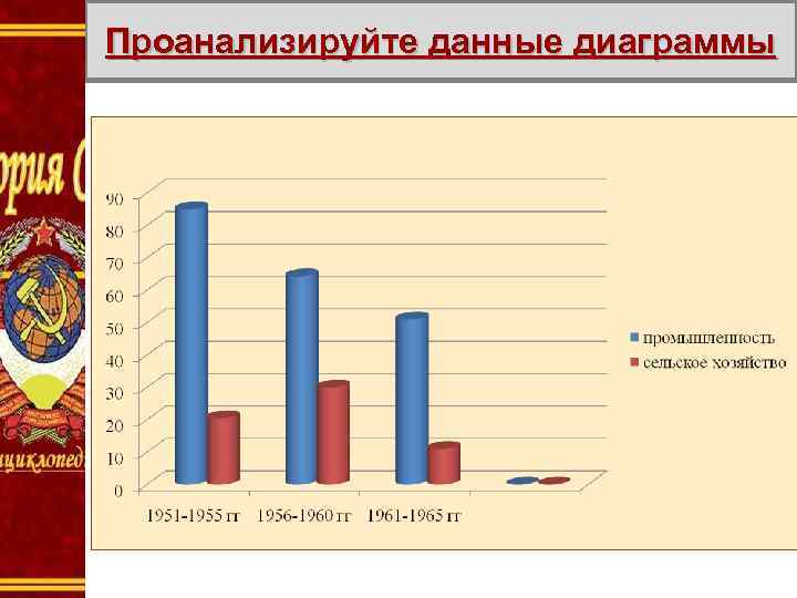 Проанализируйте данные диаграммы 