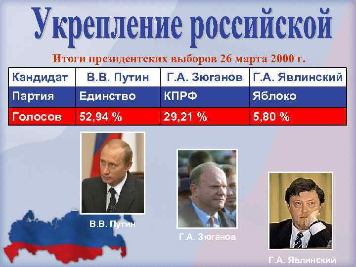 Итоги президентских выборов 26 марта 2000 г. Кандидат В. В. Путин Г. А. Зюганов