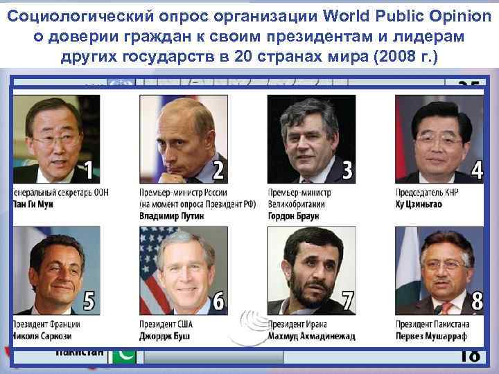 Социологический опрос организации World Public Opinion о доверии граждан к своим президентам и лидерам