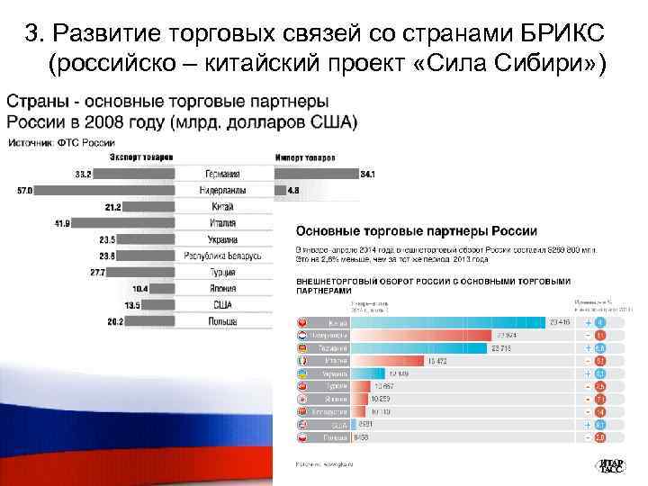 3. Развитие торговых связей со странами БРИКС (российско – китайский проект «Сила Сибири» )