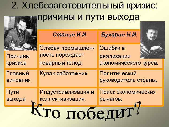 2. Хлебозаготовительный кризис: причины и пути выхода Вопросы Причины кризиса Сталин И. И. Бухарин