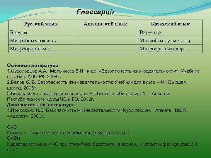 Глоссарий Русский язык Английский язык Казахский язык Вирусы Вирустар Микробные токсины Микробтық улы заттар
