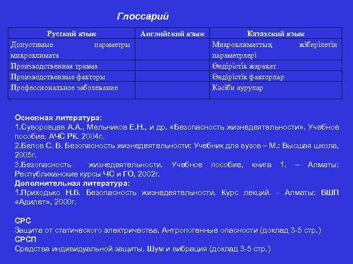 Глоссарий Русский язык Английский язык Допустимые параметры микроклимата Производственная травма Производственные факторы Профессиональное заболевание