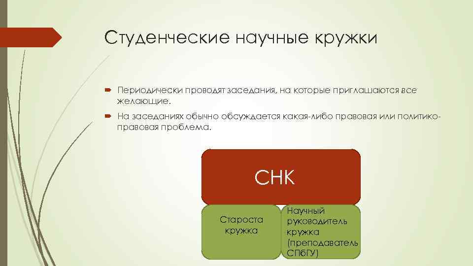 Студенческие научные кружки Периодически проводят заседания, на которые приглашаются все желающие. На заседаниях обычно