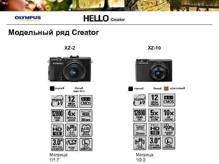 Creator Модельный ряд Creator XZ-2 черный XZ-10 белый черный белый Март 2013 Матрица: 1/1.