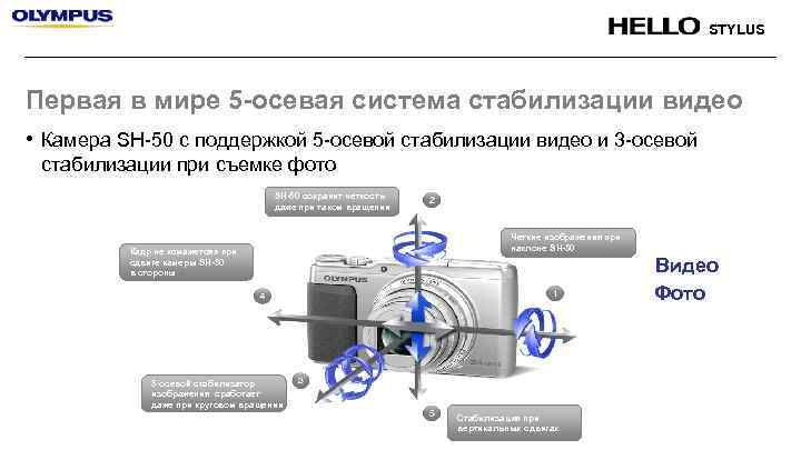 STYLUS Первая в мире 5 -осевая система стабилизации видео • Камера SH-50 с поддержкой