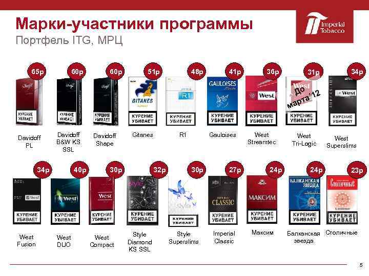 Марки-участники программы Портфель ITG, МРЦ 65 р 60 р 51 р 48 р 41