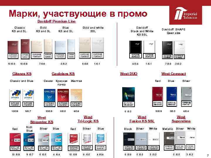 Марки, участвующие в промо Davidoff Premium Line Classic KS and SL 10 /0. 9
