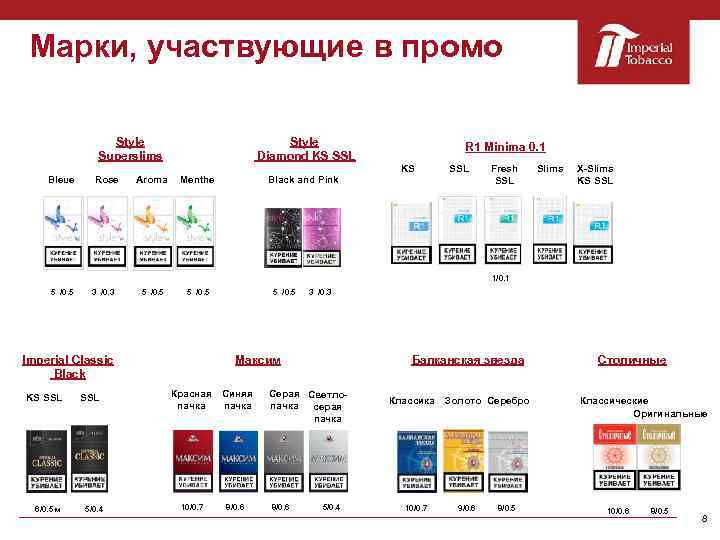 Марки, участвующие в промо Style Superslims Style Diamond KS SSL R 1 Minima 0.