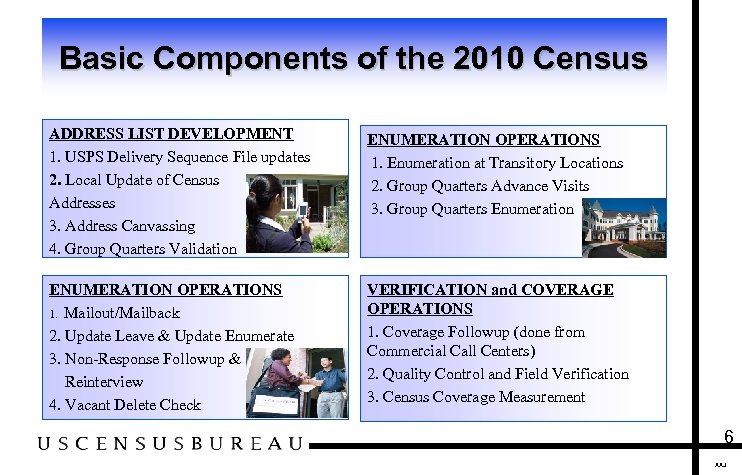 Basic Components of the 2010 Census ADDRESS LIST DEVELOPMENT 1. USPS Delivery Sequence File