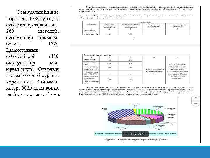 Осы аралық ішінде порталдға 1780 тұрақты субъектілер тіркелген. 260 шетелдік субъектілер тіркелген болса, 1520