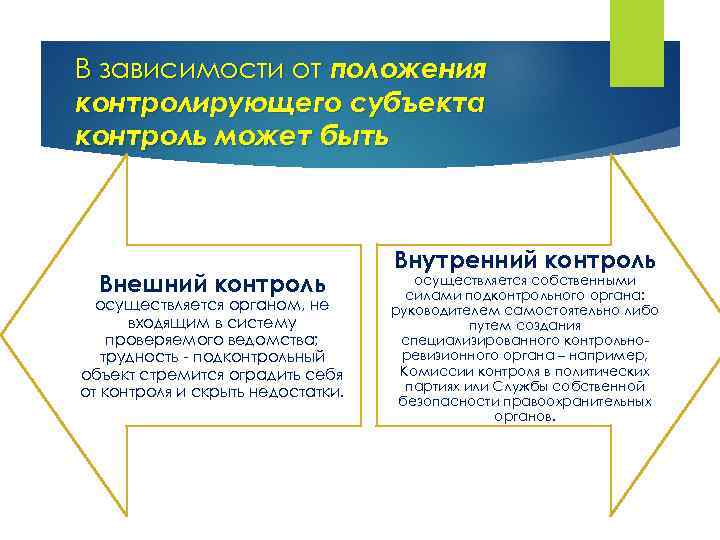 В зависимости от положения контролирующего субъекта контроль может быть Внешний контроль осуществляется органом, не