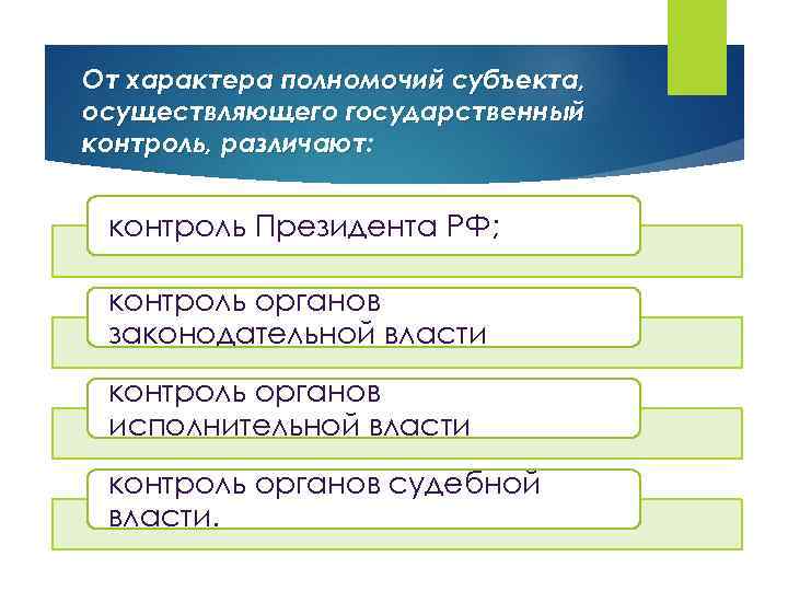 От характера полномочий субъекта, осуществляющего государственный контроль, различают: контроль Президента РФ; контроль органов законодательной