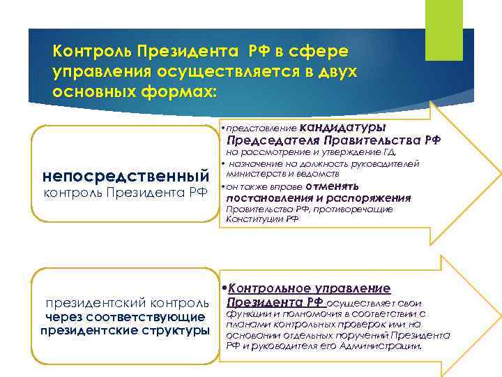 Контроль Президента РФ в сфере управления осуществляется в двух основных формах: • представление кандидатуры