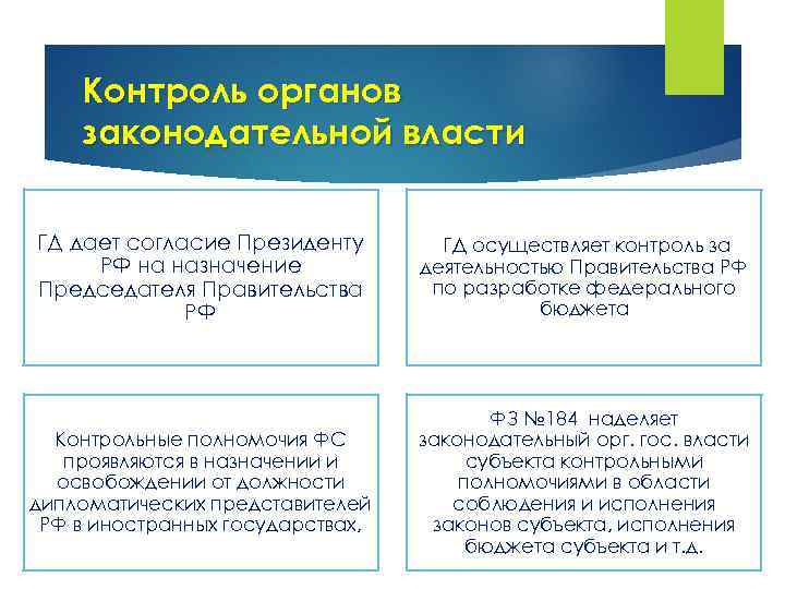 Контроль органов законодательной власти ГД дает согласие Президенту РФ на назначение Председателя Правительства РФ