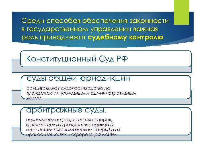 Среди способов обеспечения законности в государственном управлении важная роль принадлежит судебному контролю Конституционный Суд