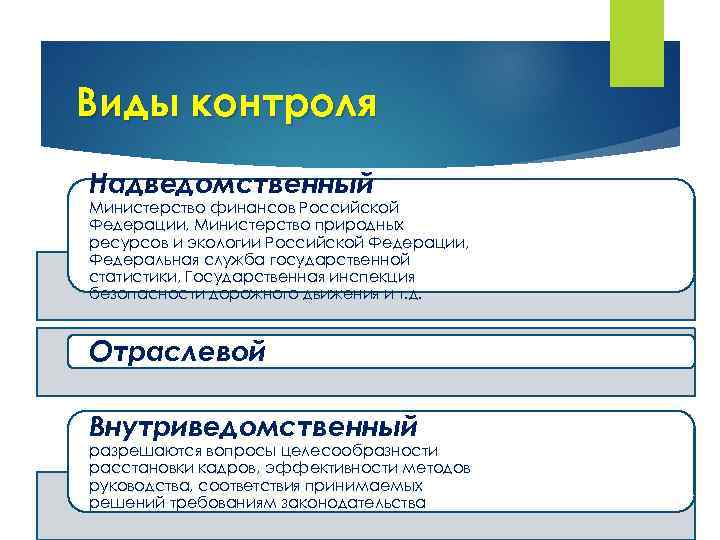 Органы контроля виды. Надведомственный и внутриведомственный контроль. Виды контроля в административном праве. Формы контроля административное право. Контроль виды контроля административное право.