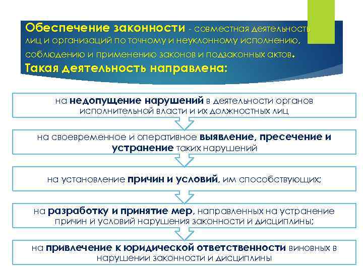 Обеспечение законности - совместная деятельность лиц и организаций по точному и неуклонному исполнению, соблюдению