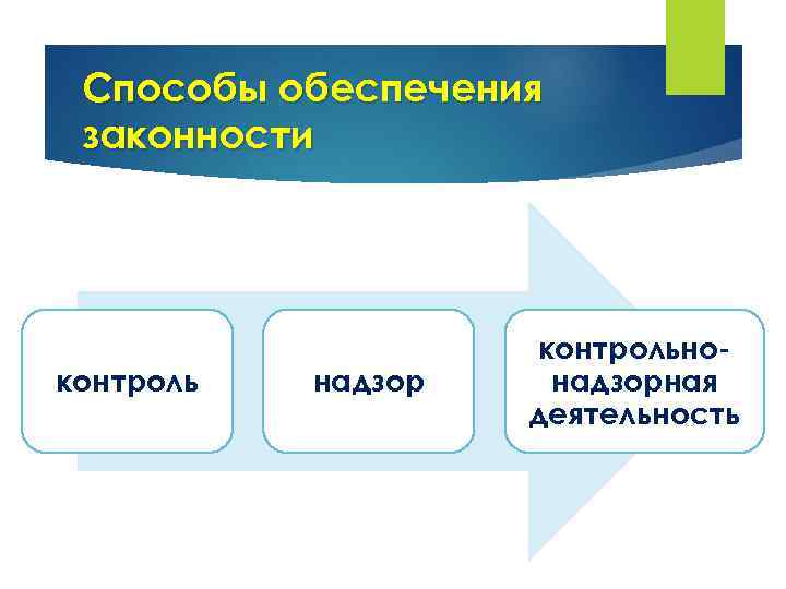 Способы обеспечения законности контроль надзор контрольнонадзорная деятельность 