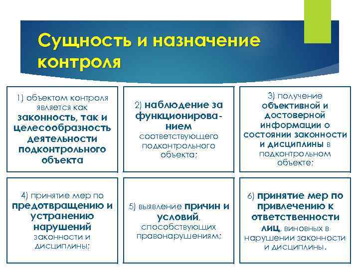 Сущность и назначение контроля 1) объектом контроля является как законность, так и целесообразность деятельности