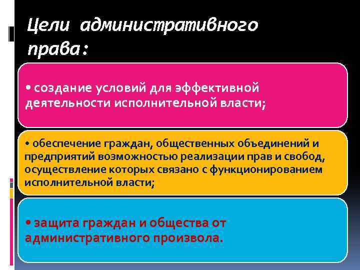 Цели административного права: • создание условий для эффективной деятельности исполнительной власти; • обеспечение граждан,