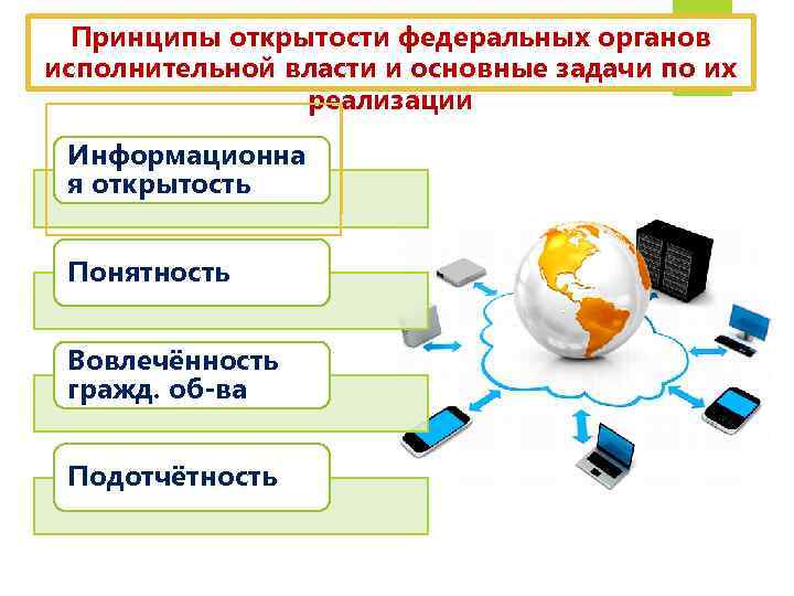 Открытости деятельности органов государственной власти. Информационная открытость органов гос власти. Принцип открытости. Принципы открытости власти. Принцип открытости и прозрачности.