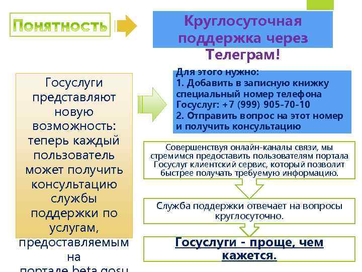 Круглосуточная поддержка через Телеграм! Госуслуги представляют новую возможность: теперь каждый пользователь может получить консультацию