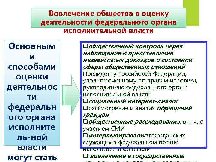 Вовлечение общества в оценку деятельности федерального органа исполнительной власти Основным и способами оценки деятельнос